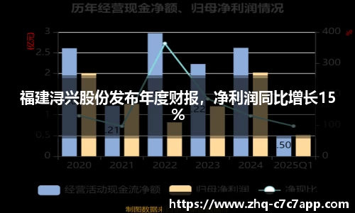 福建浔兴股份发布年度财报，净利润同比增长15%