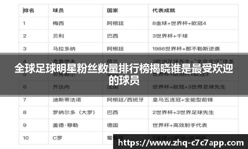 全球足球明星粉丝数量排行榜揭晓谁是最受欢迎的球员